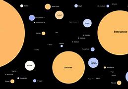 Image result for Difference Between a Planet and a Star Kids Cards