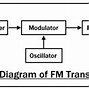 Image result for Pictorial and Schematic Diagram
