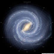 Image result for Milky Way Star Map