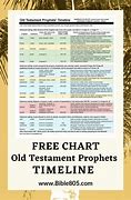 Image result for Of Old Testament Major Prophets