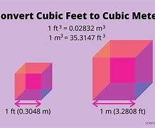 Image result for Cubic Meter Conversion Chart