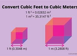 Image result for How Big Is 20 Cubit FT