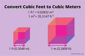 Image result for How Big Is 4 Cubic Feet