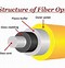 Image result for What Are the Different Types of Optical Fiber