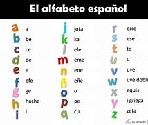 Image result for Abecedario Pronunciacion