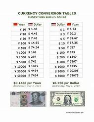 Image result for Chinese Currency Worksheets