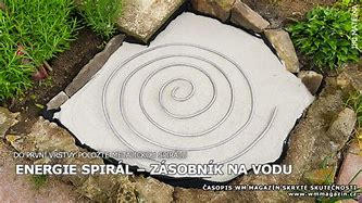 Image result for Rychlovarne Spiraly Na Vodu