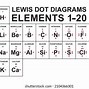 Image result for Draw the Lewis Symbol for Argon