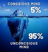 Image result for Unconscious Consciousness