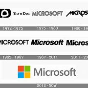 Image result for About Microsoft