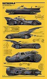 Image result for All Batmobile Cars