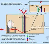Image result for Projector Blueprint