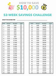 Image result for 52 Week Money Saving Challenge Sheets Free Printables