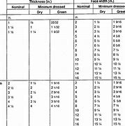 Image result for Rough Sawn Lumber Sizes Chart