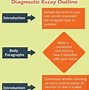 Image result for Diagnostic Writing Sample