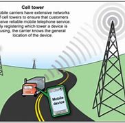 Image result for Red Line in Phone Signal Area