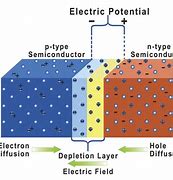 Image result for ca5roc�n