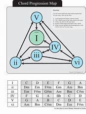 Image result for Theory Music Notes for Song