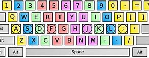 Image result for Keyboard Typing Pattern
