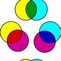 Image result for Additive Color