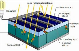 Image result for Class From Solar Cell