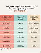 Image result for Megabit Price