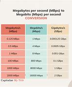 Image result for 1 Megabyte to Megabit