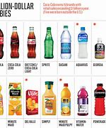 Image result for Coca-Cola Juice Brands