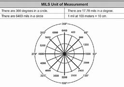 Image result for Milliradian Chart at 5:00 Meters