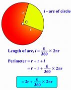 Image result for The Perimeter of a Circle