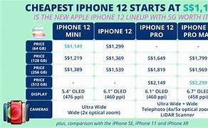 Image result for iPhone 12 at Lowest Price
