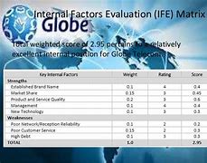 Image result for Organizational Chart of Globe Telecom