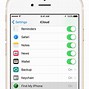 Image result for What Is iCloud Lock