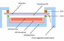 Image result for Construction Touch Screen