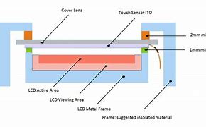 Image result for Touch Screen LCD Component