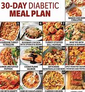 Image result for Diabetes Mellitus Diet Plan