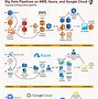 Image result for Big Data Technology Architecture