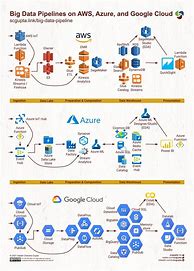 Image result for Azure Data/Factory Architecture