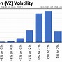 Image result for Current Price of Verizon Stock