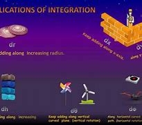 Image result for Vertical Integration Examples
