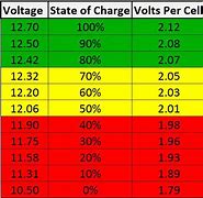 Image result for Honda Motorcycle Battery Chart