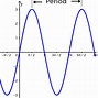 Image result for Graph of Y Sin X Cos X