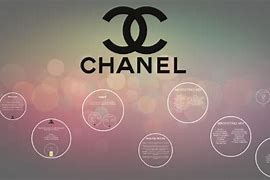 Image result for Chanel Logo Template