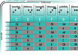 Image result for A9 Guitar Chord