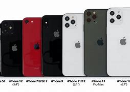 Image result for iPhone 12 Sizes