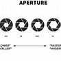 Image result for Aperture Watch Diagram