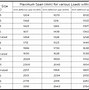 Image result for Bar Grating Weight Chart