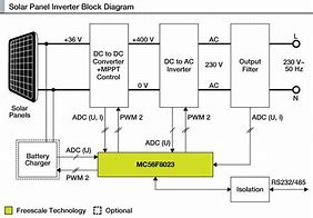 Image result for Block Diagram of Solar Inverter