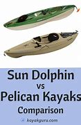 Image result for Kayaks Comparison