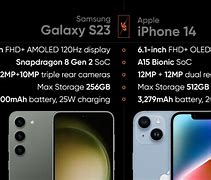 Image result for Samsung Galaxy Price vs iPhone